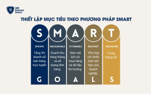 Thiết lập mục tiêu theo phương pháp SMART