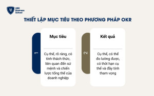 Thiết lập mục tiêu theo phương pháp OKR