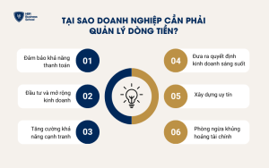 Tại sao doanh nghiệp cần phải quản lý dòng tiền?