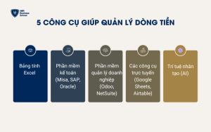 5 công cụ giúp quản lý dòng tiền hiệu quả