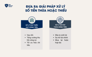 Đưa ra giải pháp xử lý số tiền thừa hoặc thiếu