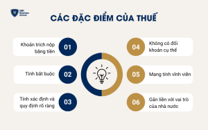 Các đặc điểm của thuế