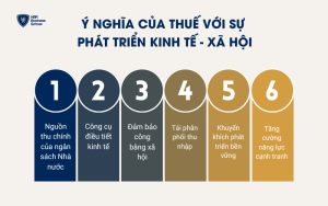 Ý nghĩa của thuế đối với sự phát triển kinh tế - xã hội