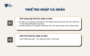 Thuế thu nhập cá nhân