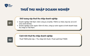 Thuế thu nhập doanh nghiệp