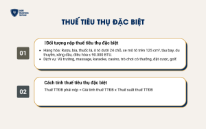 Thuế tiêu thụ đặc biệt