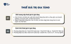 Thuế giá trị gia tăng