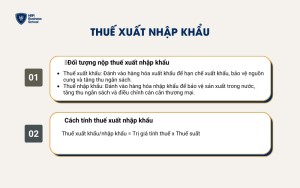 Thuế xuất nhập khẩu