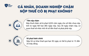 Cá nhân, doanh nghiệp chậm nộp thuế có bị phạt không?