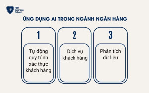 Ứng dụng AI tại Việt Nam trong ngành ngân hàng