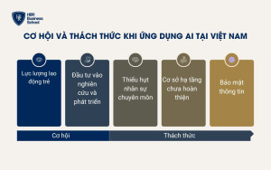 Cơ hội và thách thức khi ứng dụng AI tại Việt Nam