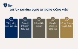 Những lợi ích nổi bật khi ứng dụng AI trong công việc