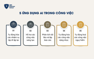 5 ứng dụng AI trong công việc nổi bật nhất