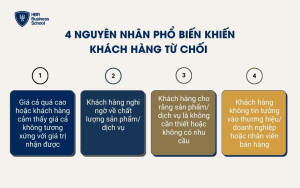 4 nguyên nhân phổ biến khiến khách hàng từ chối