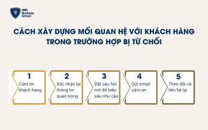 Cách xây dựng mối quan hệ với khách hàng từ chối