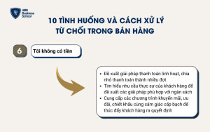 Xử lý tình huống “Không có tiền”