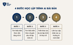 4 bước học lập trình AI bài bản