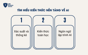 Tìm hiểu kiến thức nền tảng về AI