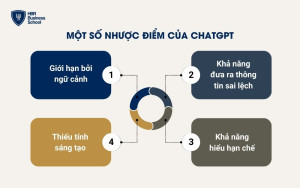 Một số nhược điểm của ChatGPT