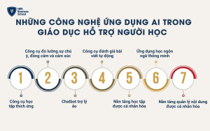 Một số công nghệ AI hỗ trợ người học