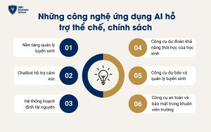 Những công cụ ứng dụng AI trong giáo dục hỗ trợ thể chế, chính sách