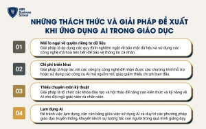 Những giải pháp tiềm năng để khai thác tối đa sức mạnh khi ứng dụng công nghệ AI