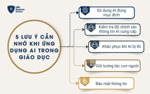 5 lưu ý quan trọng khi triển khai ứng dụng AI trong giáo dục