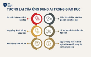 Các xu hướng tương lai của ứng dụng AI trong giáo dục