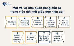 Ai là một yếu tố không thể thiếu trong việc nâng cao chất lượng giáo dục