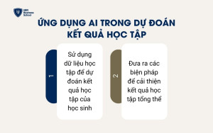 AI dự đoán kết quả học tập giúp giảm thiểu tỷ lệ bỏ học và cải thiện kết quả học tập