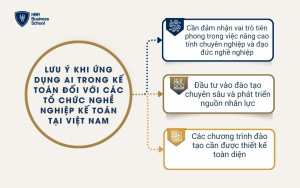 Những lưu ý khi ứng dụng AI trong kế toán cho các tổ chức nghề nghiệp kế toán tại Việt Nam