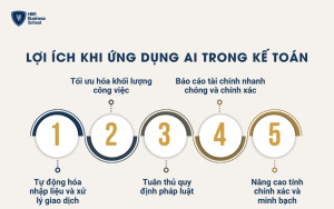 Những lợi ích khi ứng dụng AI trong kế toán