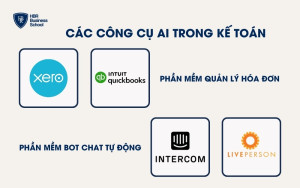 Các phần mềm quản lý hóa đơn và bot chat tự động