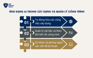 Ứng dụng AI trong xây dựng và quản lý công trình