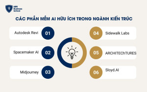 6 phần mềm AI hữu ích trong ngành kiến trúc