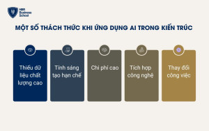 Một số thách thức khi ứng dụng AI trong kiến trúc