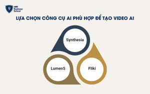 Lựa chọn công cụ AI phù hợp để tạo video AI