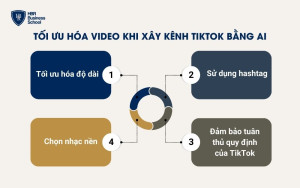 Tối ưu hóa video khi xây kênh TikTok bằng AI