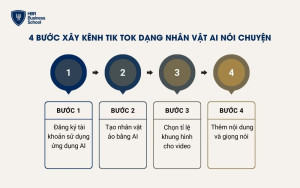 Các bước xây kênh Tik Tok dạng nhân vật AI nói chuyện