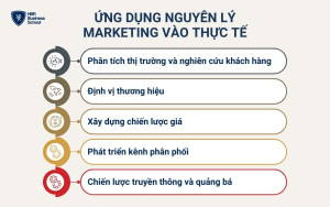 5 Ứng dụng nguyên lý Marketing trong thực tế