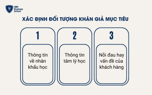 Xác định khán giả mục tiêu của chiến dịch AI Influencer marketing