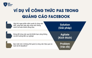 Ví dụ về công thức PAS trong quảng cáo Facebook