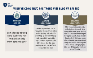 Ví dụ về công thức PAS trong viết blog và bài SEO