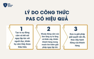 Công thức PAS trong Content Marketing mang lại hiệu quả cao