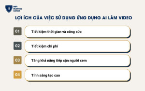 Lợi ích của việc sử dụng ứng dụng AI làm video