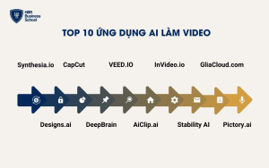 Top 10 ứng dụng AI làm video chuyên nghiệp nhất