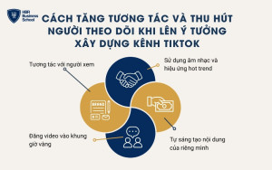 12 ý tưởng xây dựng kênh TikTok triệu view, lên xu hướng nhanh