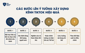 6 bước lên ý tưởng xây dựng kênh TikTok hiệu quả