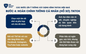 Tối ưu hóa hồ sơ cá nhân có thể tạo ấn tượng mạnh mẽ