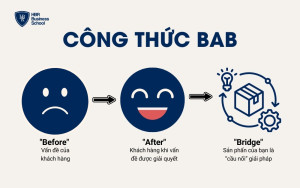 Công thức BAB là một chiến lược viết content marketing hiệu quả